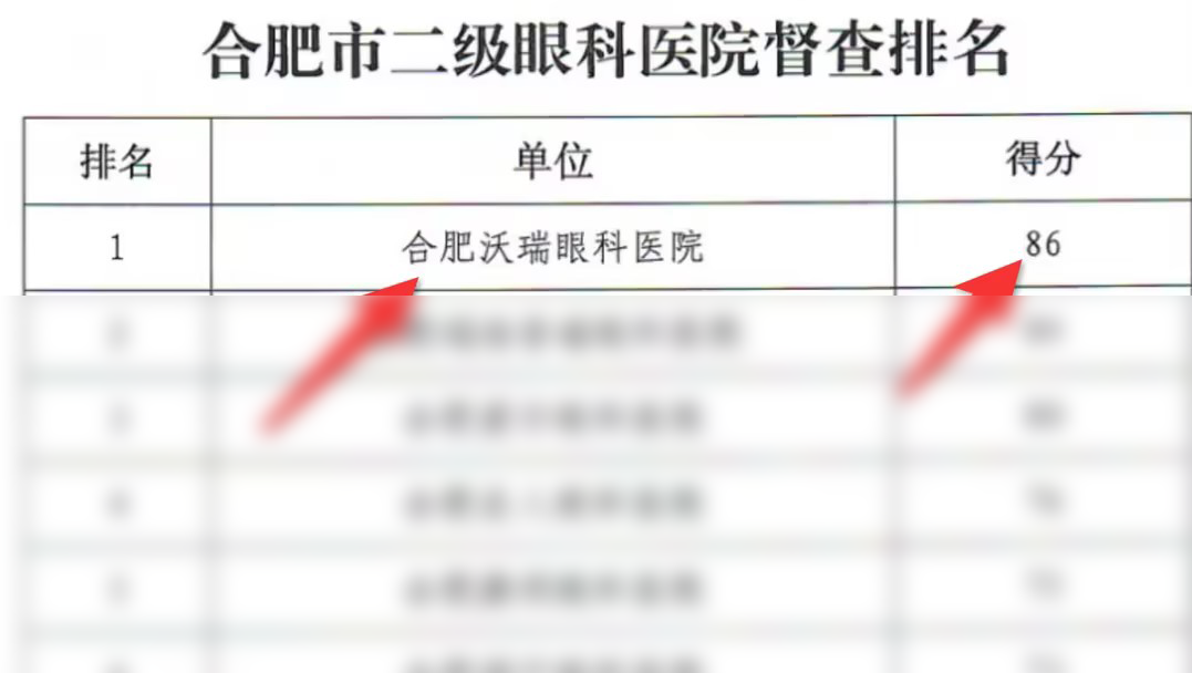 合肥沃瑞眼科醫院在“三合理”專項督查中名列前茅 合肥沃瑞眼科醫院在“三合理”專項督查中名列前茅